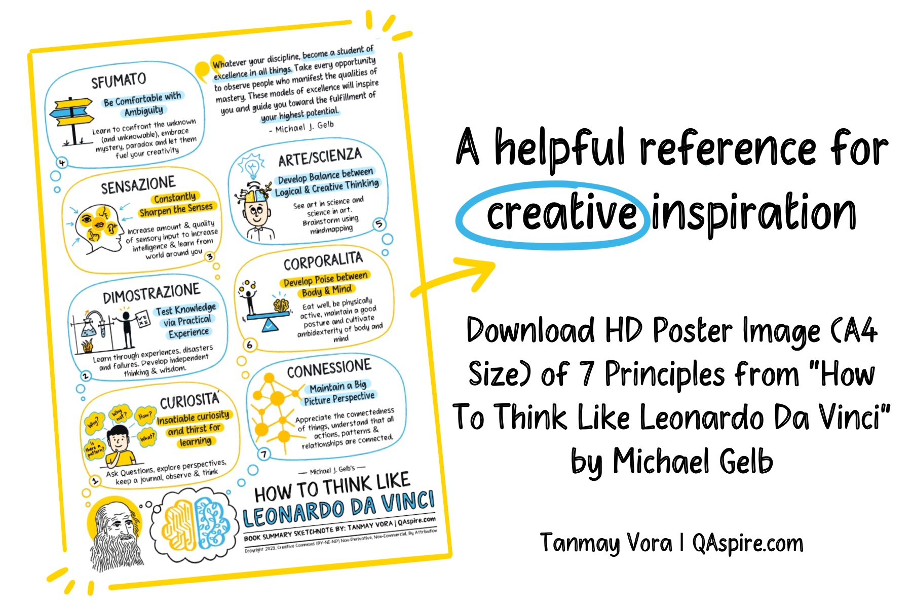 How to think like leonardo da vinci hd sketchnote poster